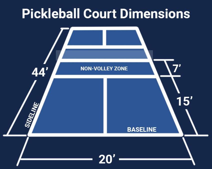 kích thước sân Pickleball tiêu chuẩn